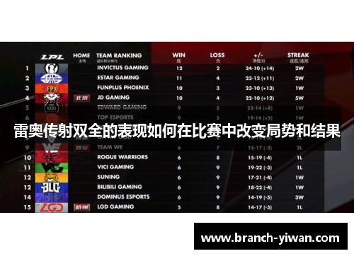 雷奥传射双全的表现如何在比赛中改变局势和结果